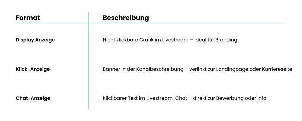 Twitch Anzeigenformate im &Uuml;berblick - Job-Union